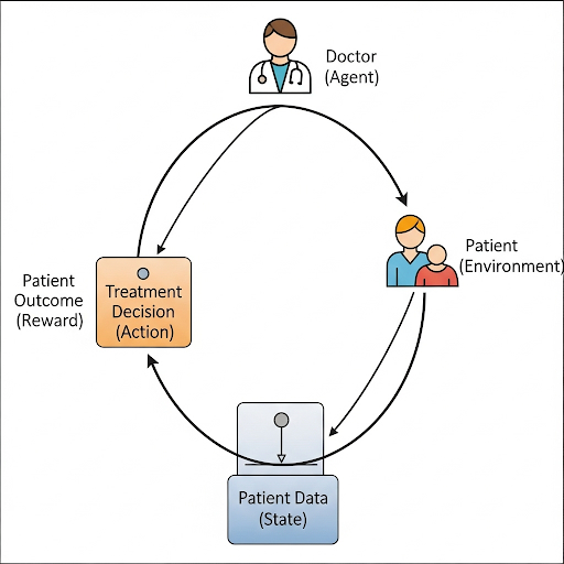 Decisiones más inteligentes y mejor salud: la promesa del aprendizaje por refuerzo