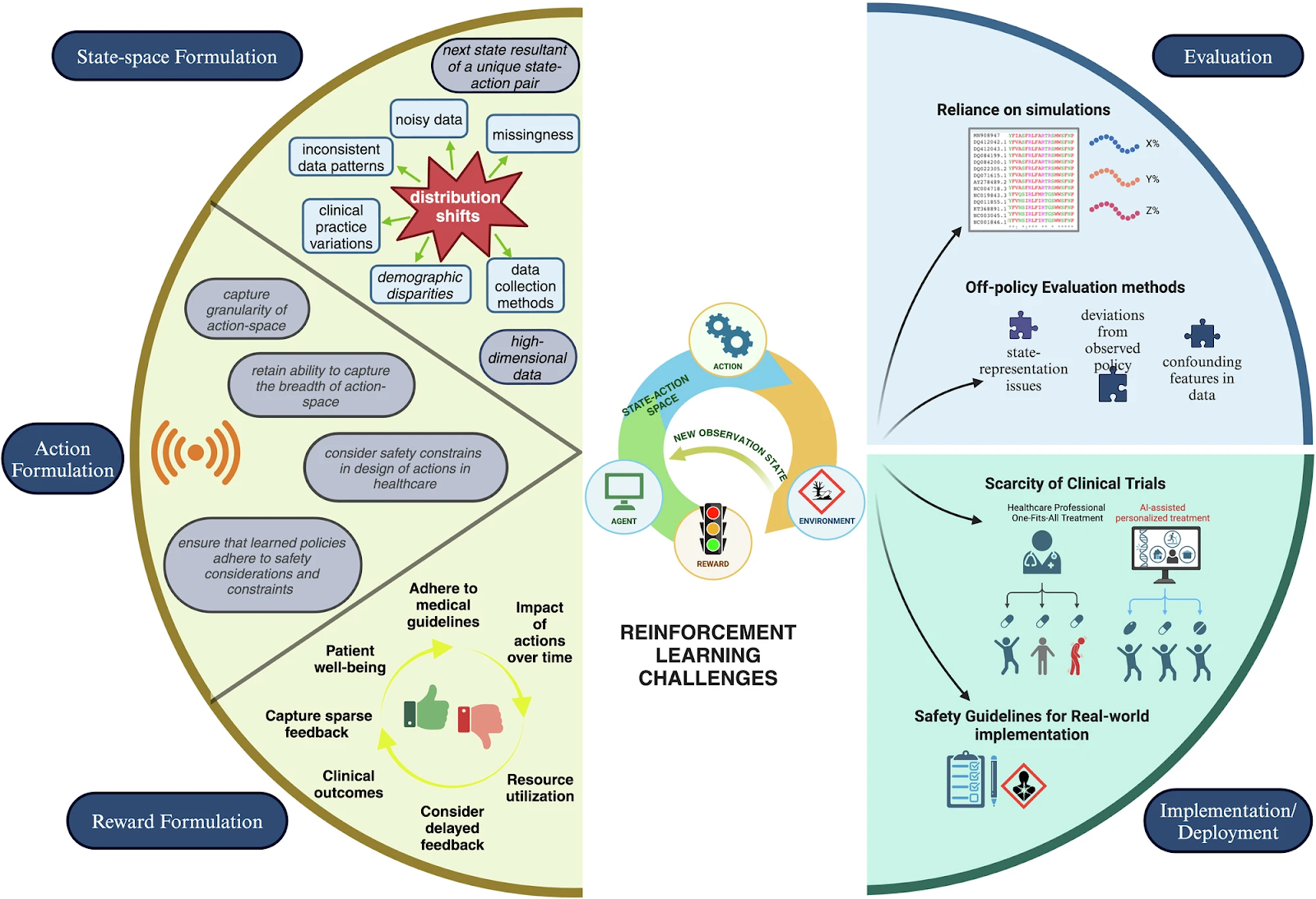 Decisiones más inteligentes y mejor salud: la promesa del aprendizaje por refuerzo
